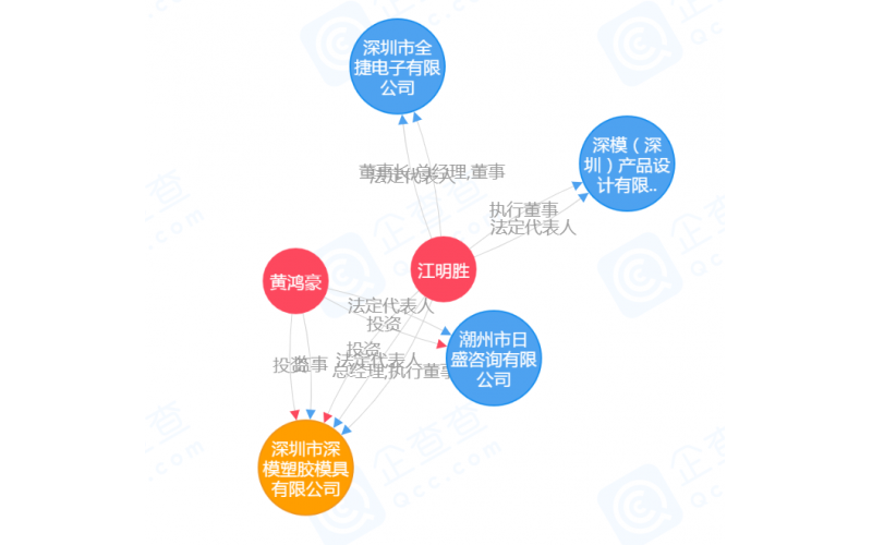 公司的歷史，見證過程的全部，有如穿越